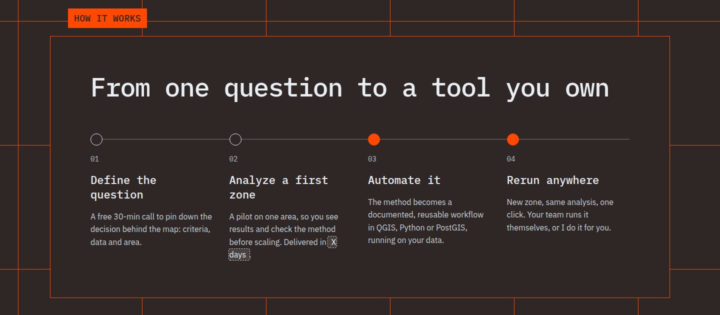Amir GIS · how it works