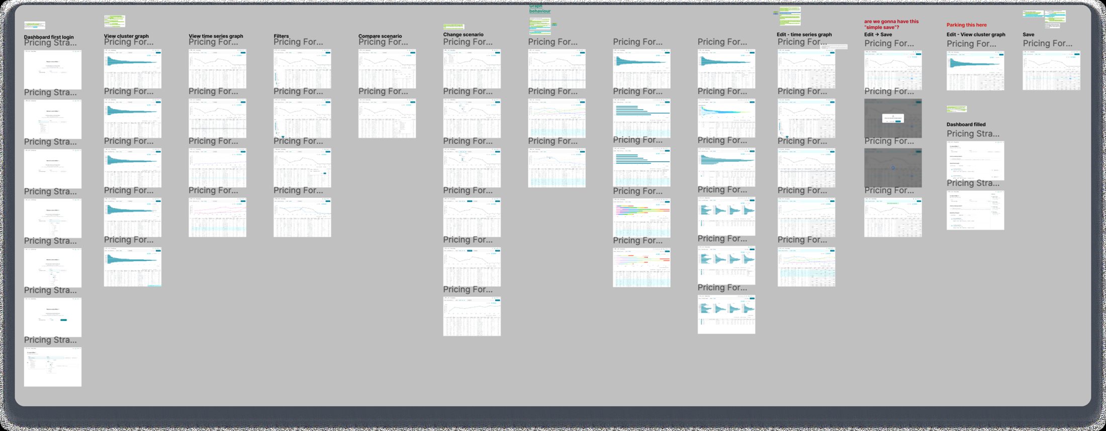 Partial flow overview, with states