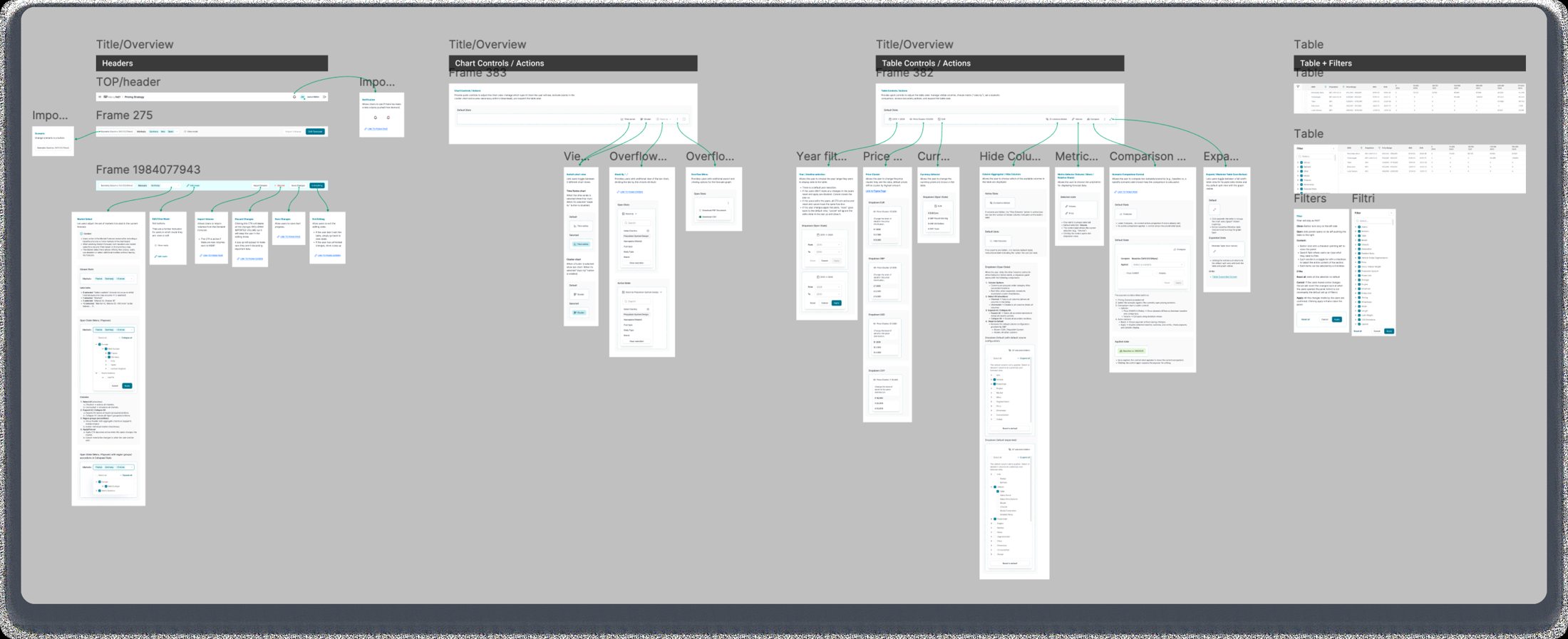 Handover file: every action broken down, with a description