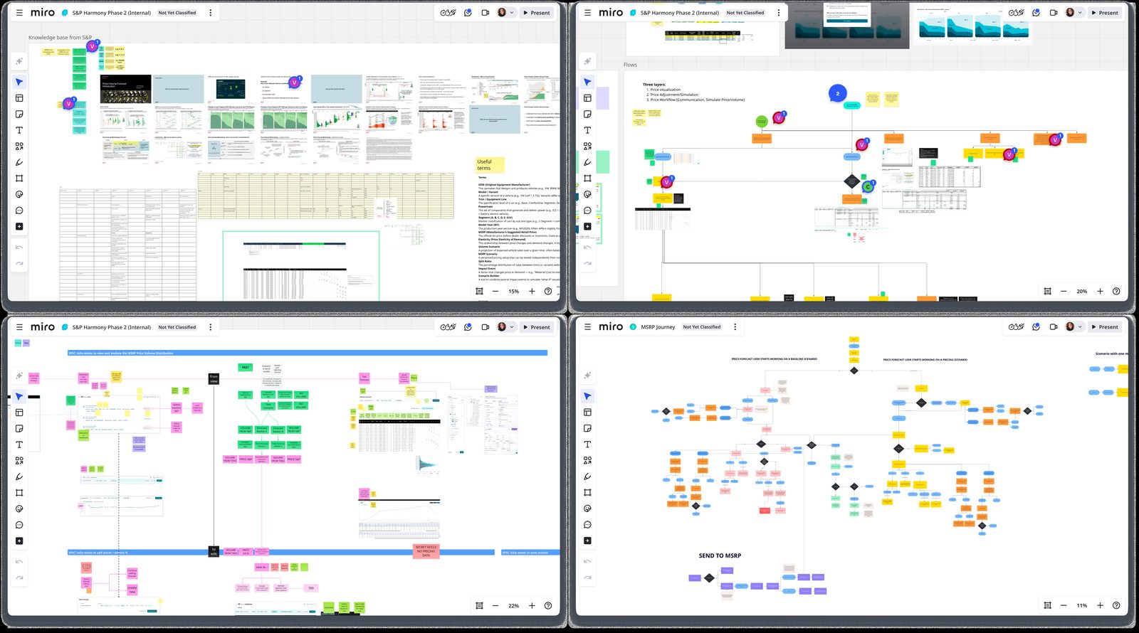 Mapping user needs, requirements and information architecture. Final screens are under NDA.