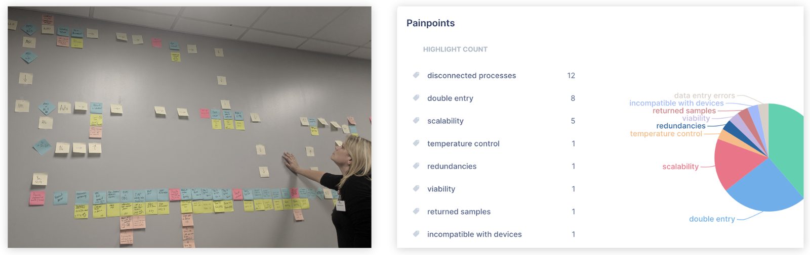 Clustering interview findings