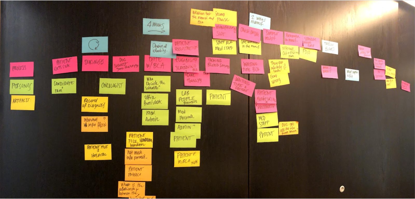 The synthesis wall